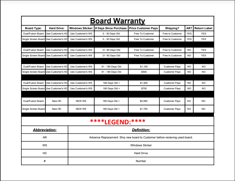 Warranty Terms Banilla Games