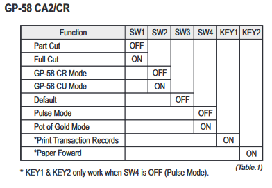 ICT_GP58CR_Dip_Switch.png